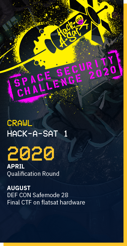 Hack-A-Sat poster 1